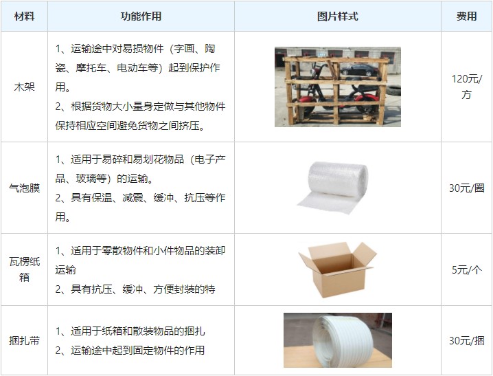 <a href='http://m.hjhymf.com/a/news/gongsixinwen/12467.html' target='_blank'><u>衡水到臨滄物流專線</u></a>